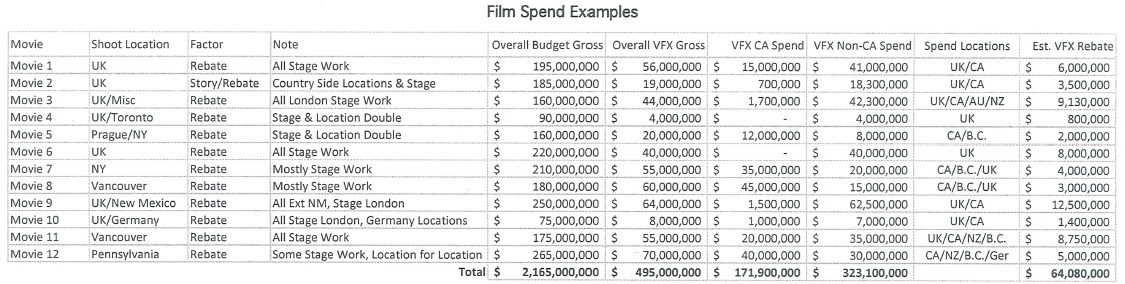 Insight into VFX Industry