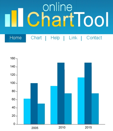 Online Chart Tool