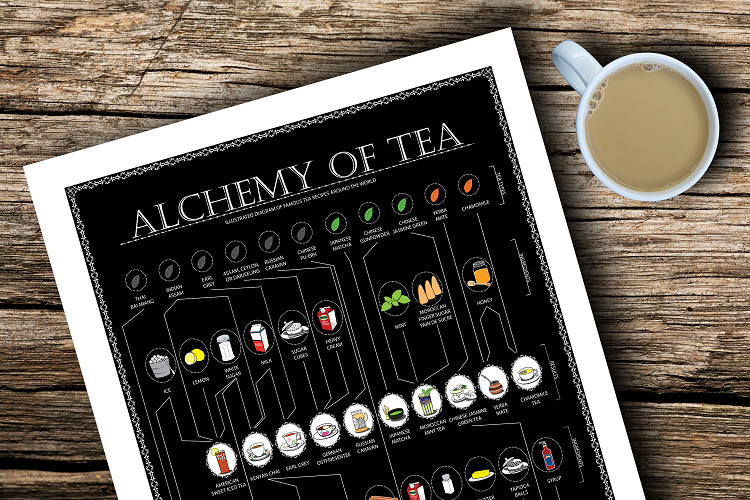 Alchemy of Tea