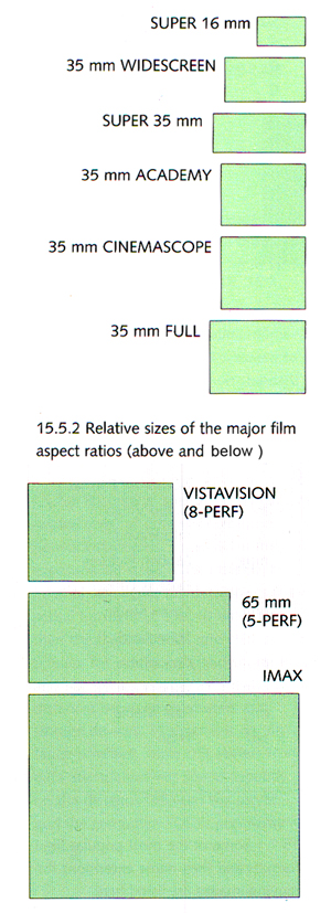 film formats - aspect ratio comparison - resolutions