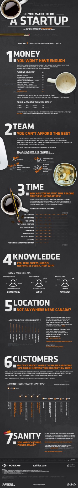 Infographics About Achieving Success