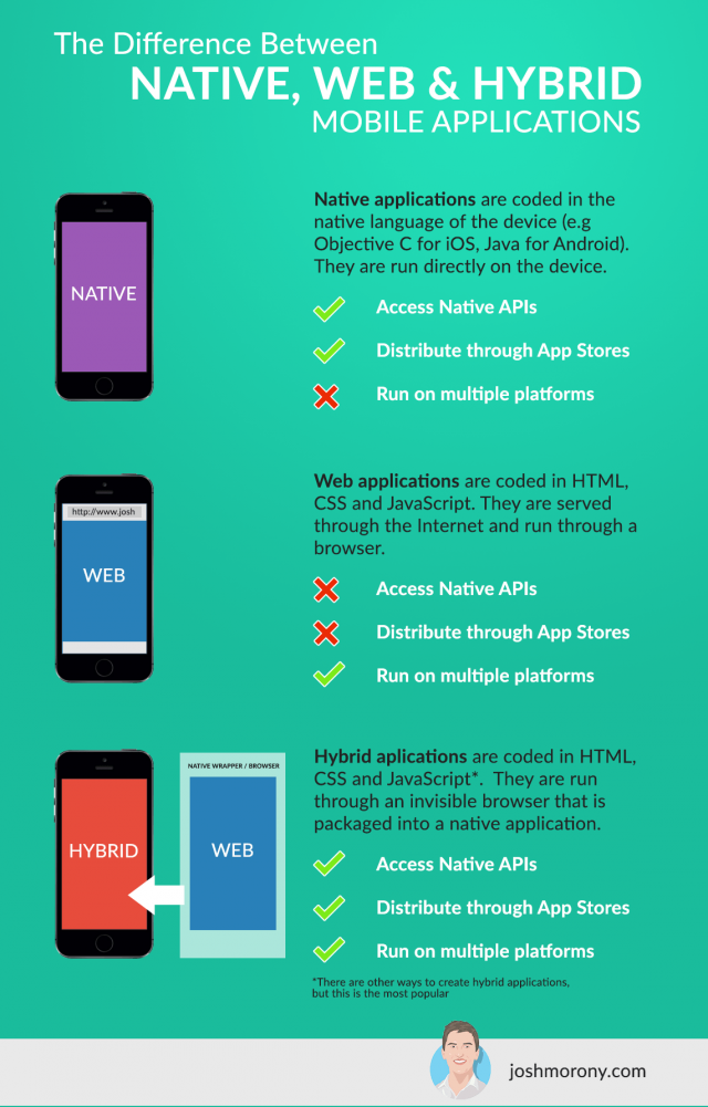 The Step-by-Step Guide to Publishing a HTML5 Mobile Application on App Stores