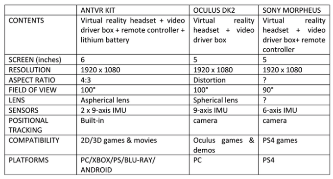 ANTVR Is An Open Source Cross-Platform Virtual Reality Gaming Kit