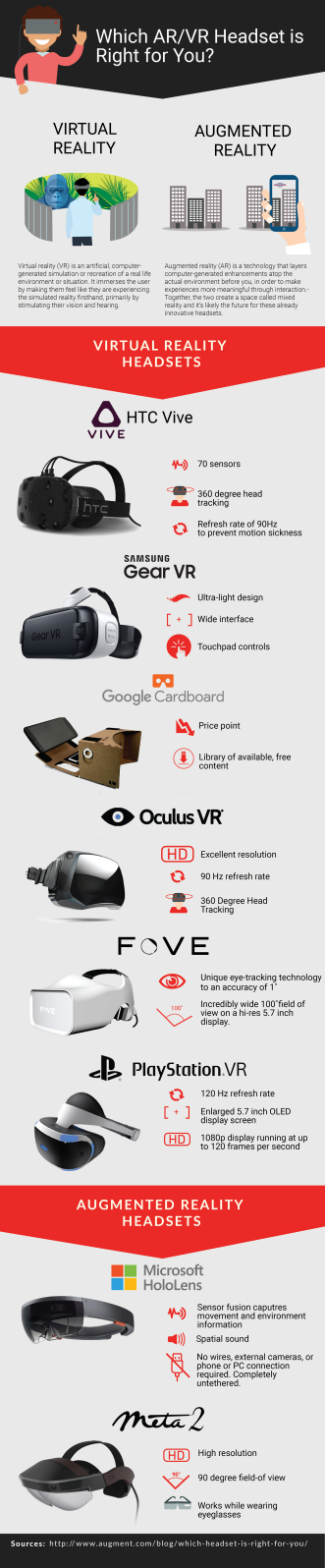 Which VR-AR Headset is Right for You?