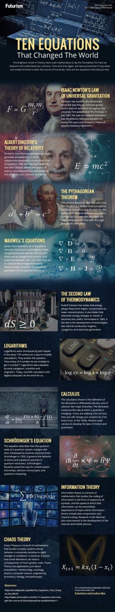 10 equations that changed the world