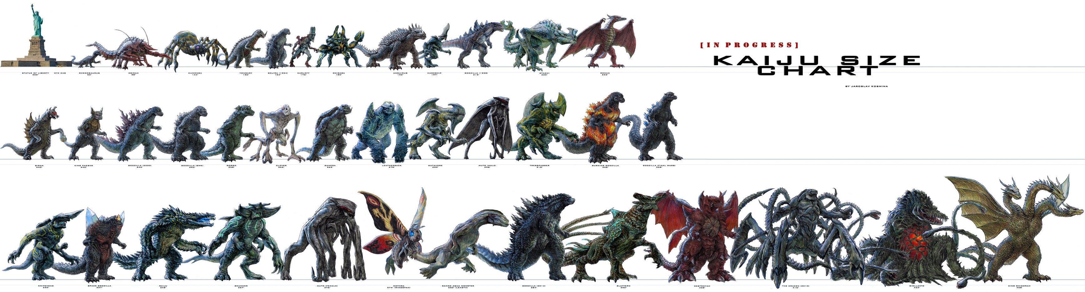 Godzilla Evolution Chart