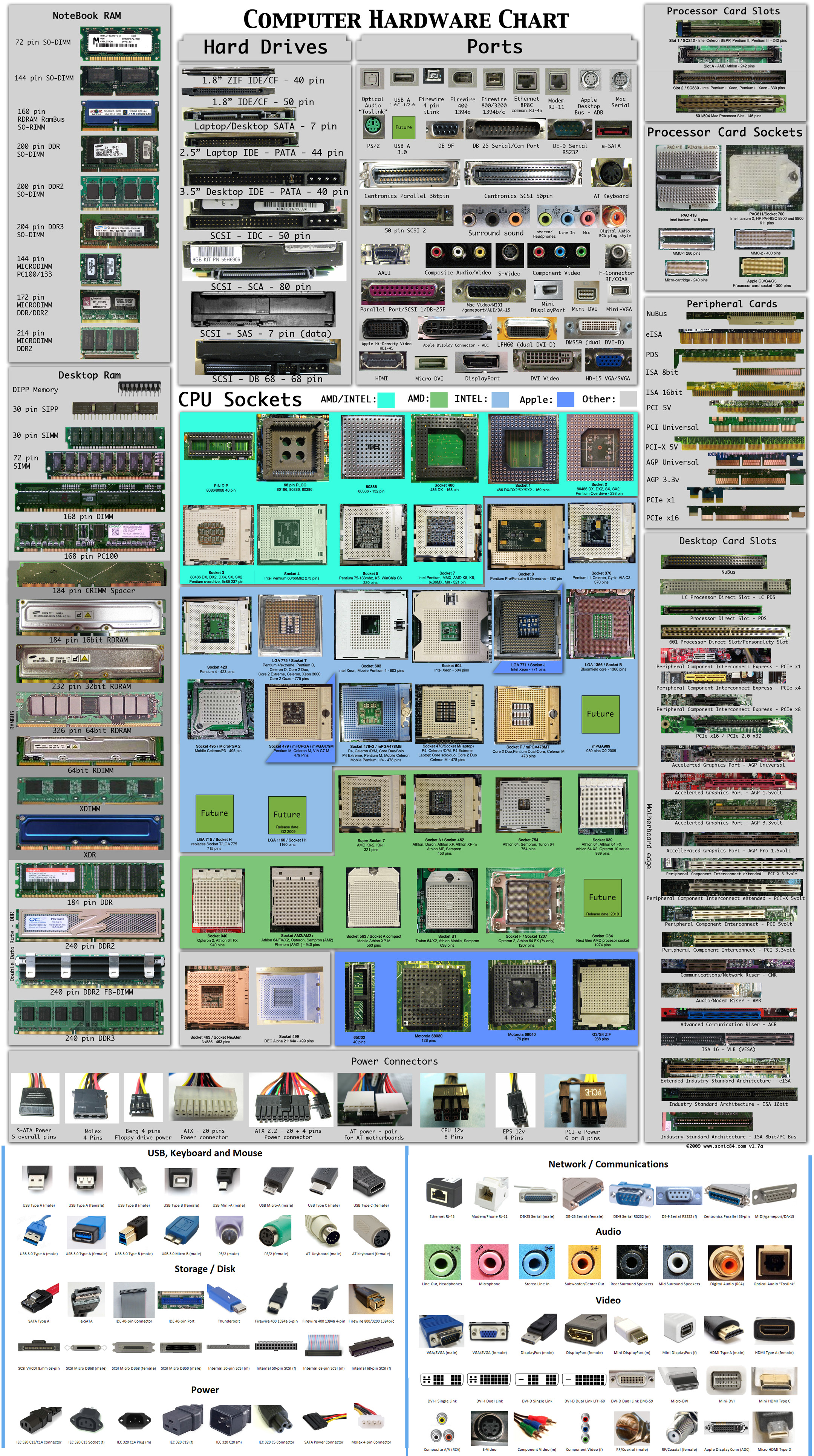 computer hardware chart