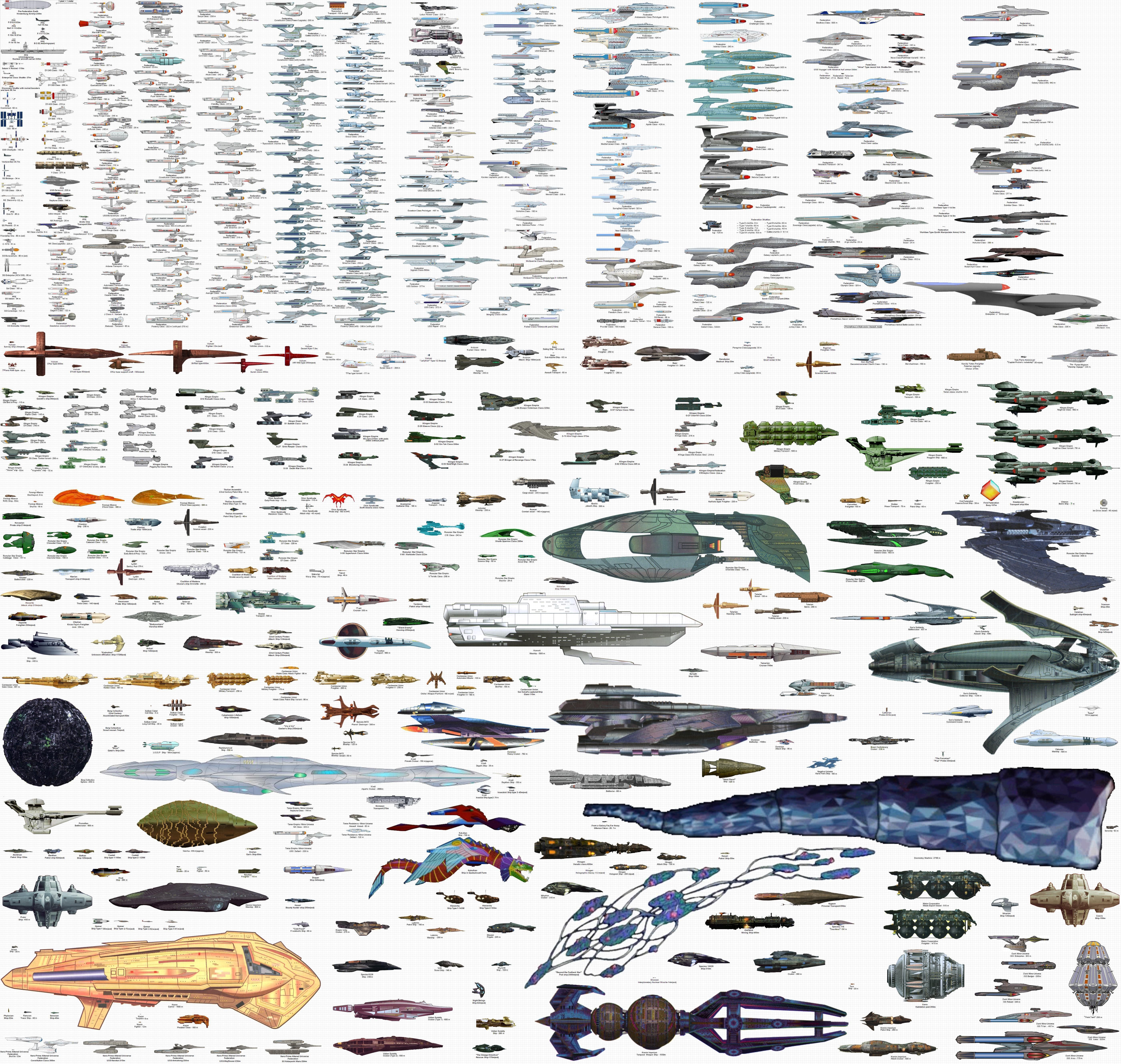 Star Trek Online Ship Size Chart