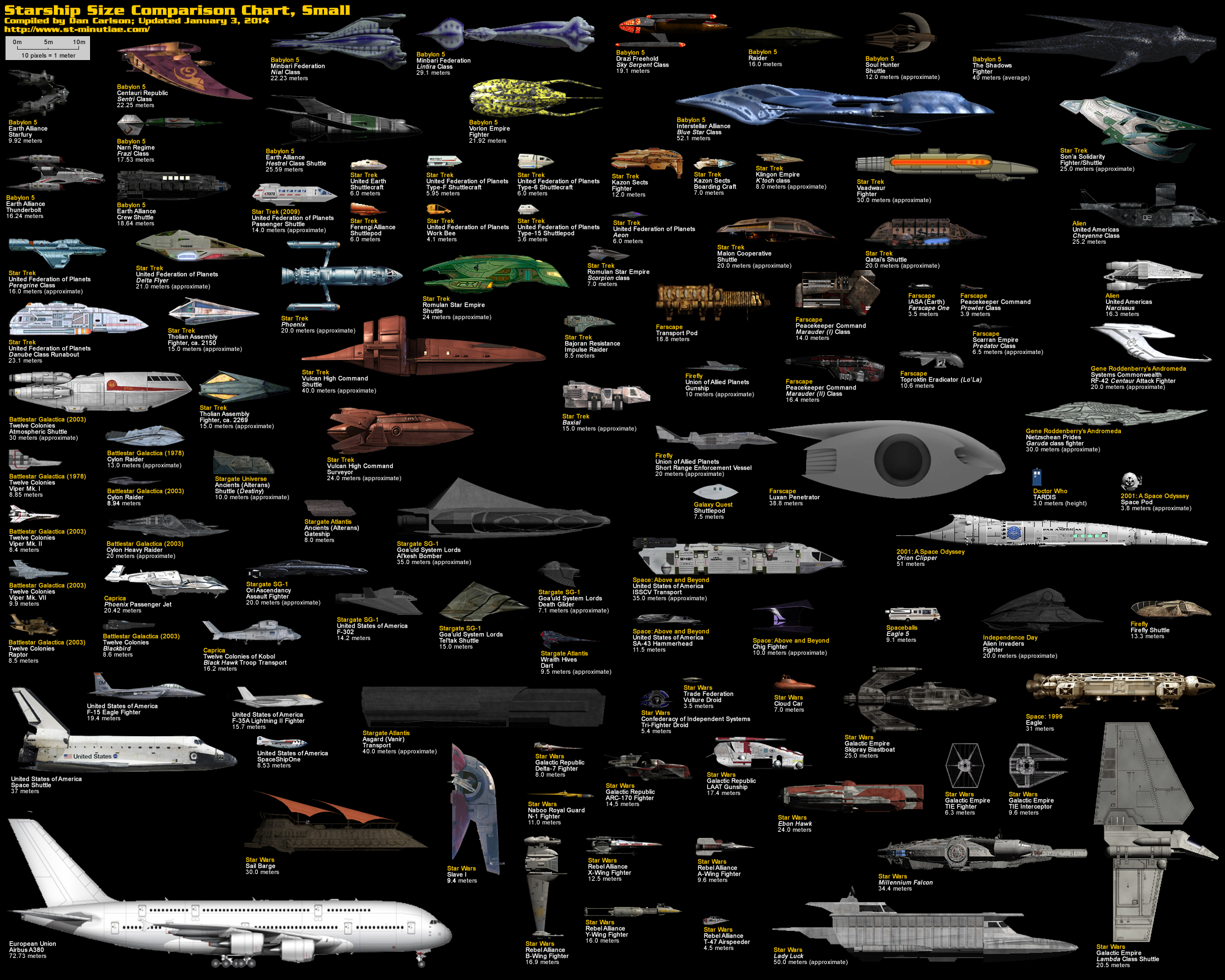 Small spaceships size comparison – pIXELsHAM