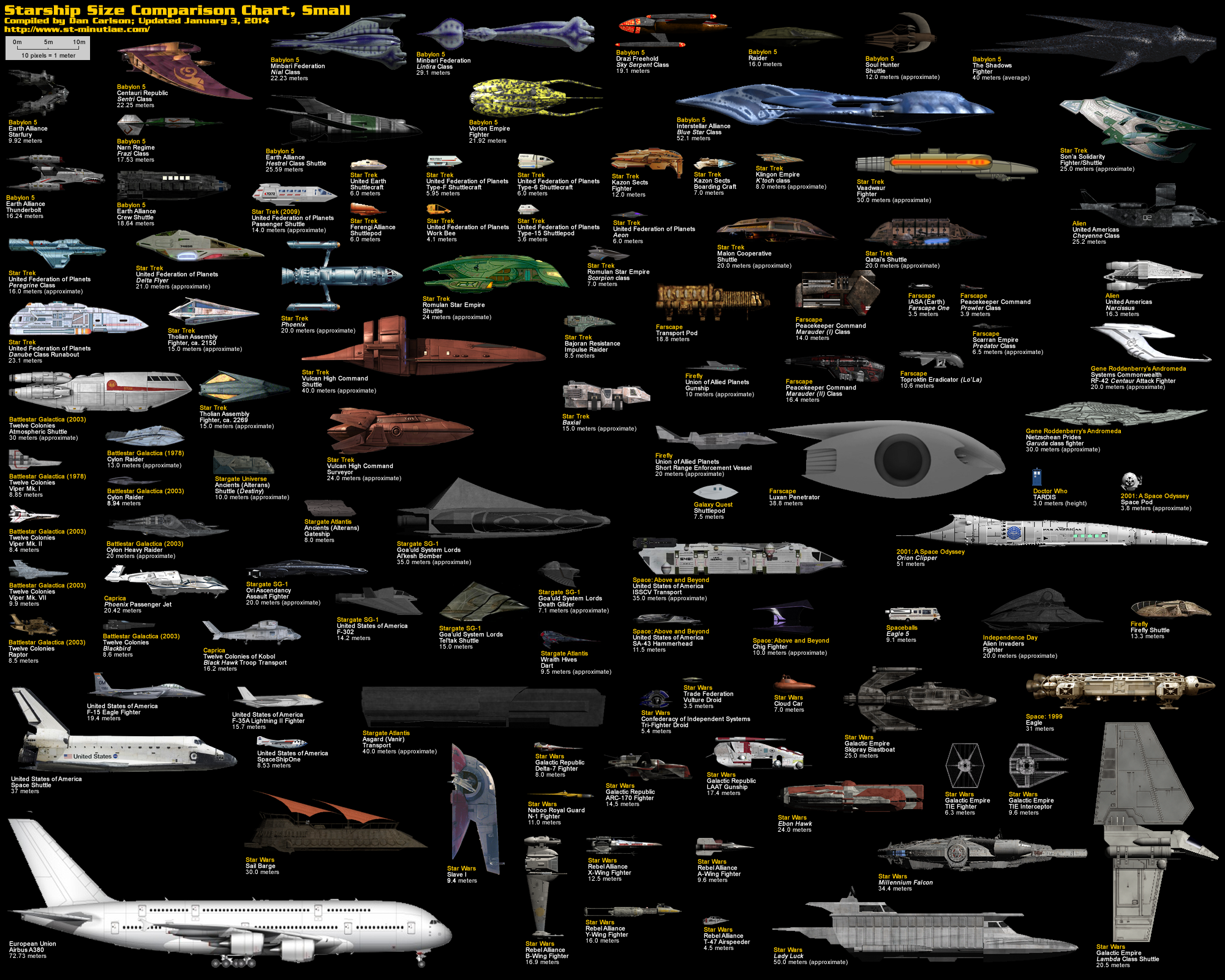 Spaceship Size Comparison Chart