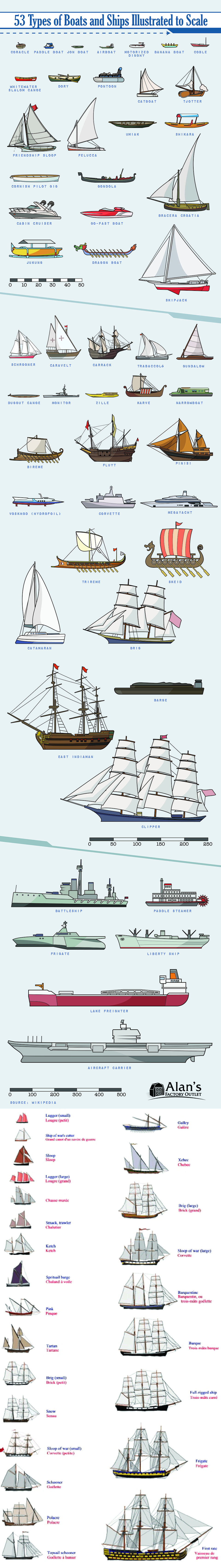 Ship Size Comparison Chart