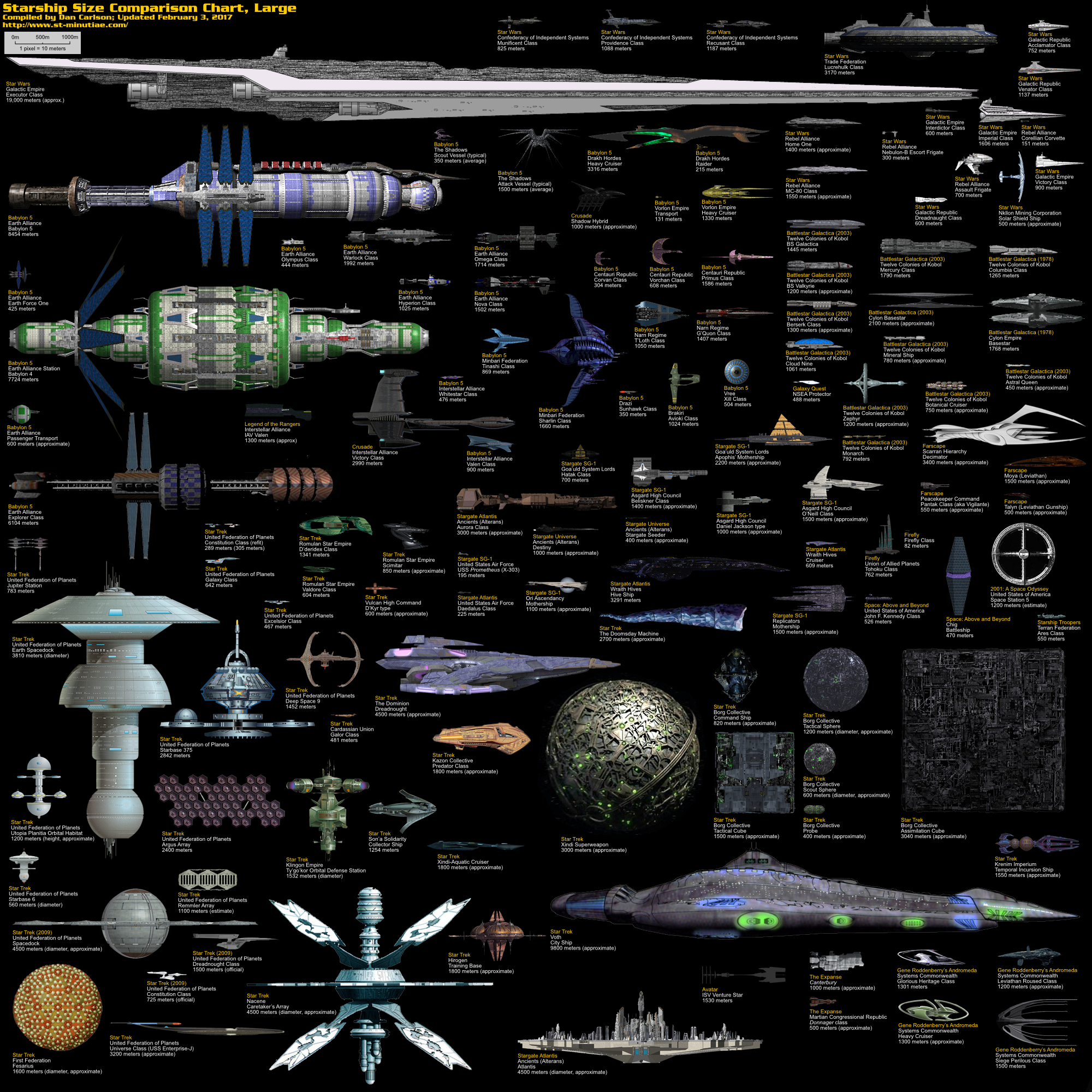 Sci Fi Ship Size Chart