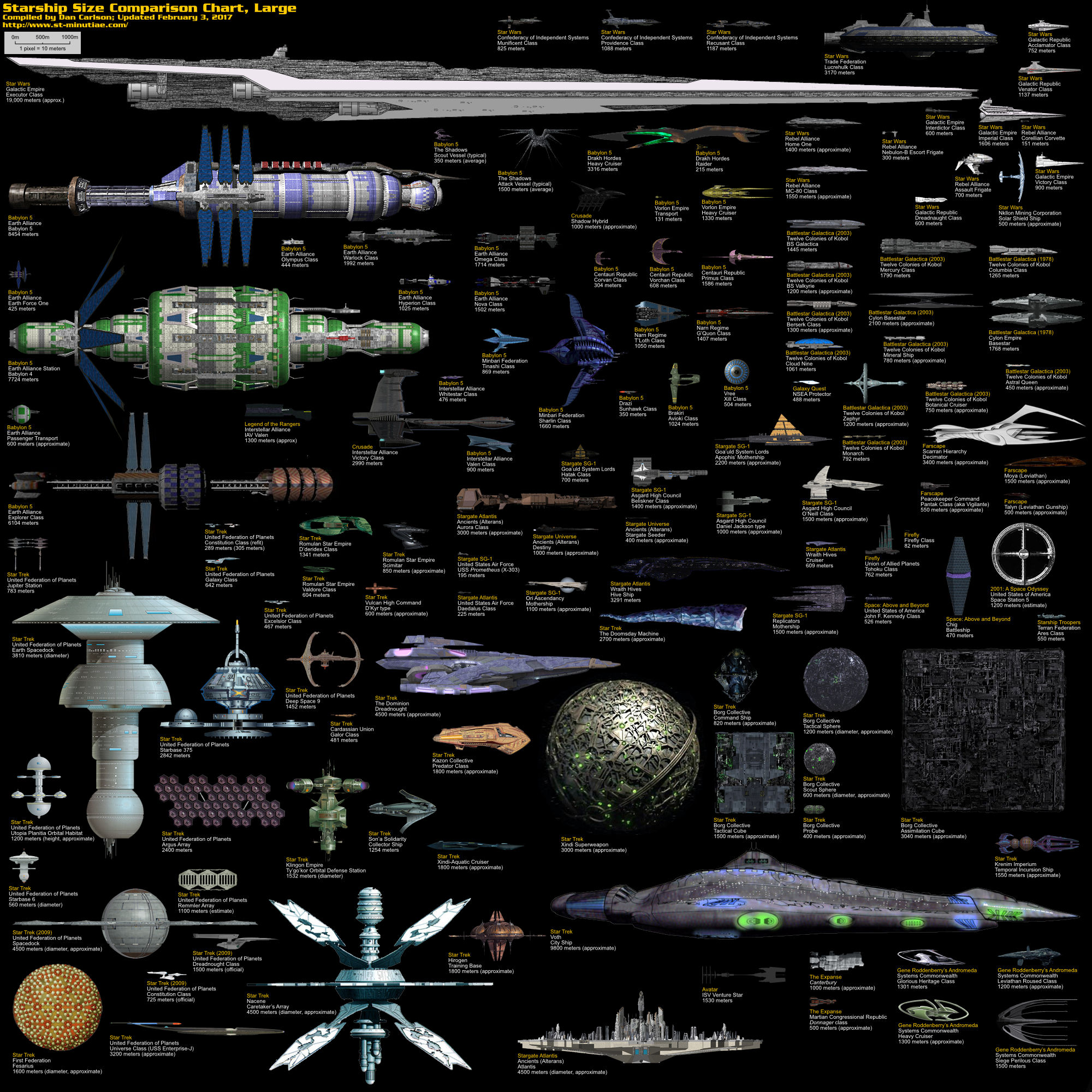 Star Wars Ships Size Chart