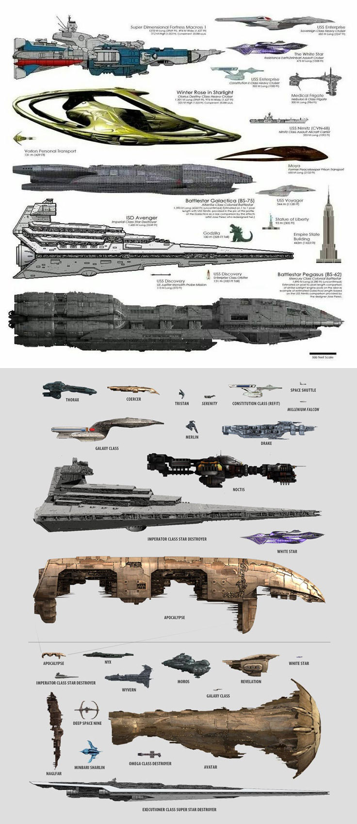 Various Spaceships size comparison chart – pIXELsHAM