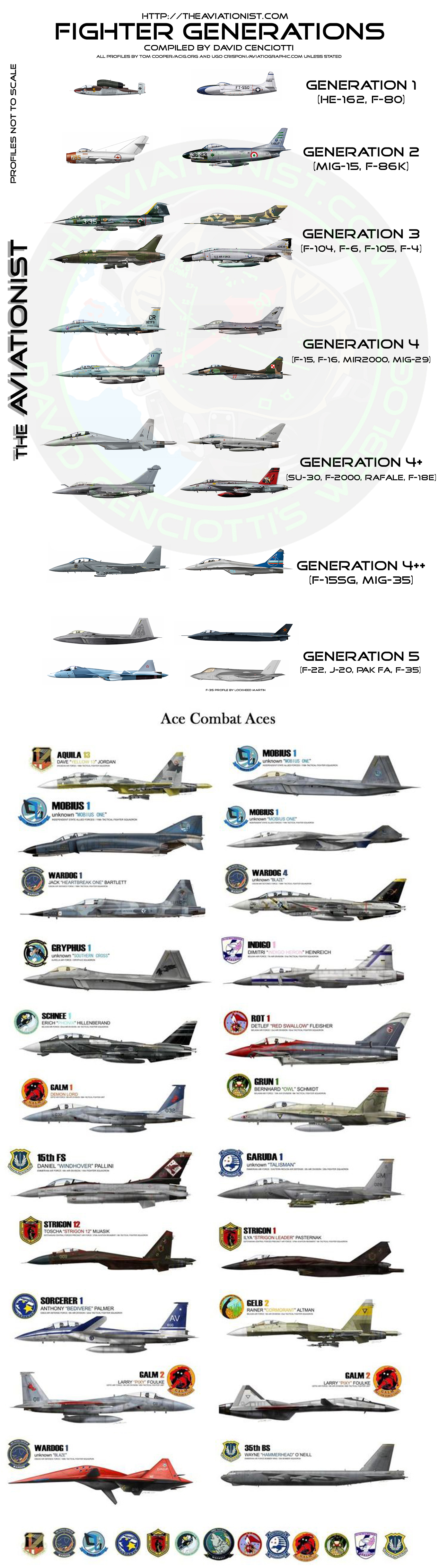 Fighter generations comparison chart - The Aviationist