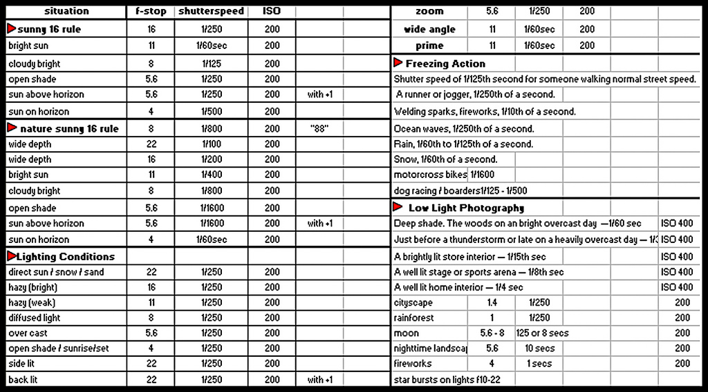 Photography Exposure Value Chart