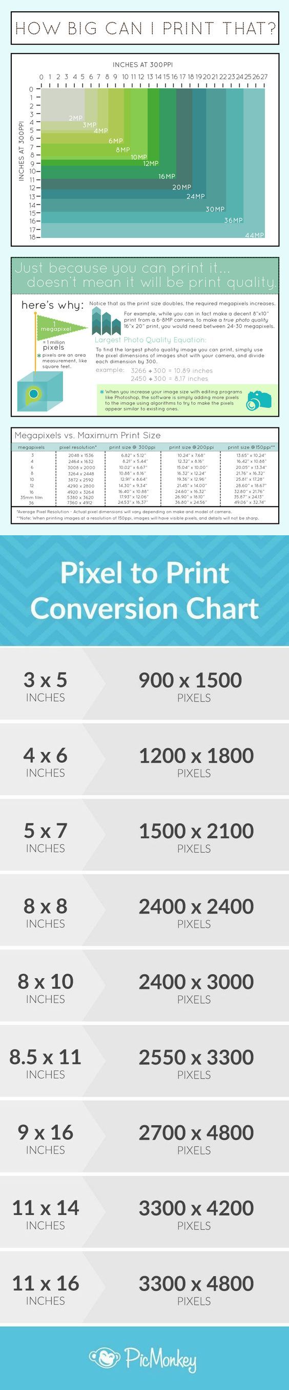 Megapixel Print Size Chart