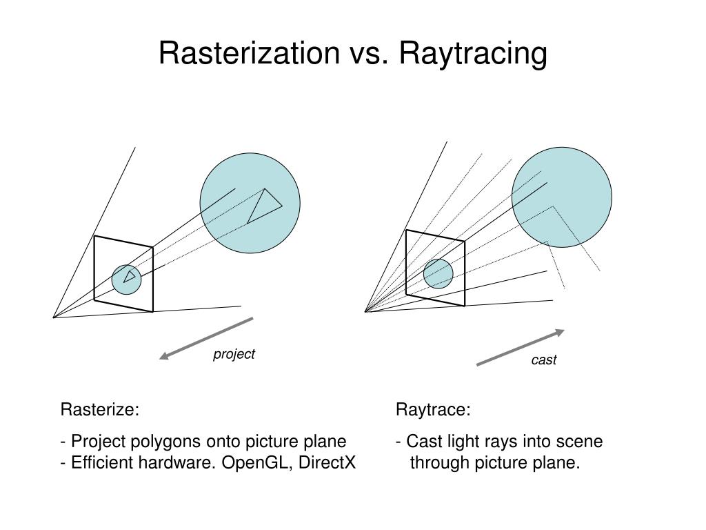 Ray Tracing vs. Path Tracing: What's the Difference?