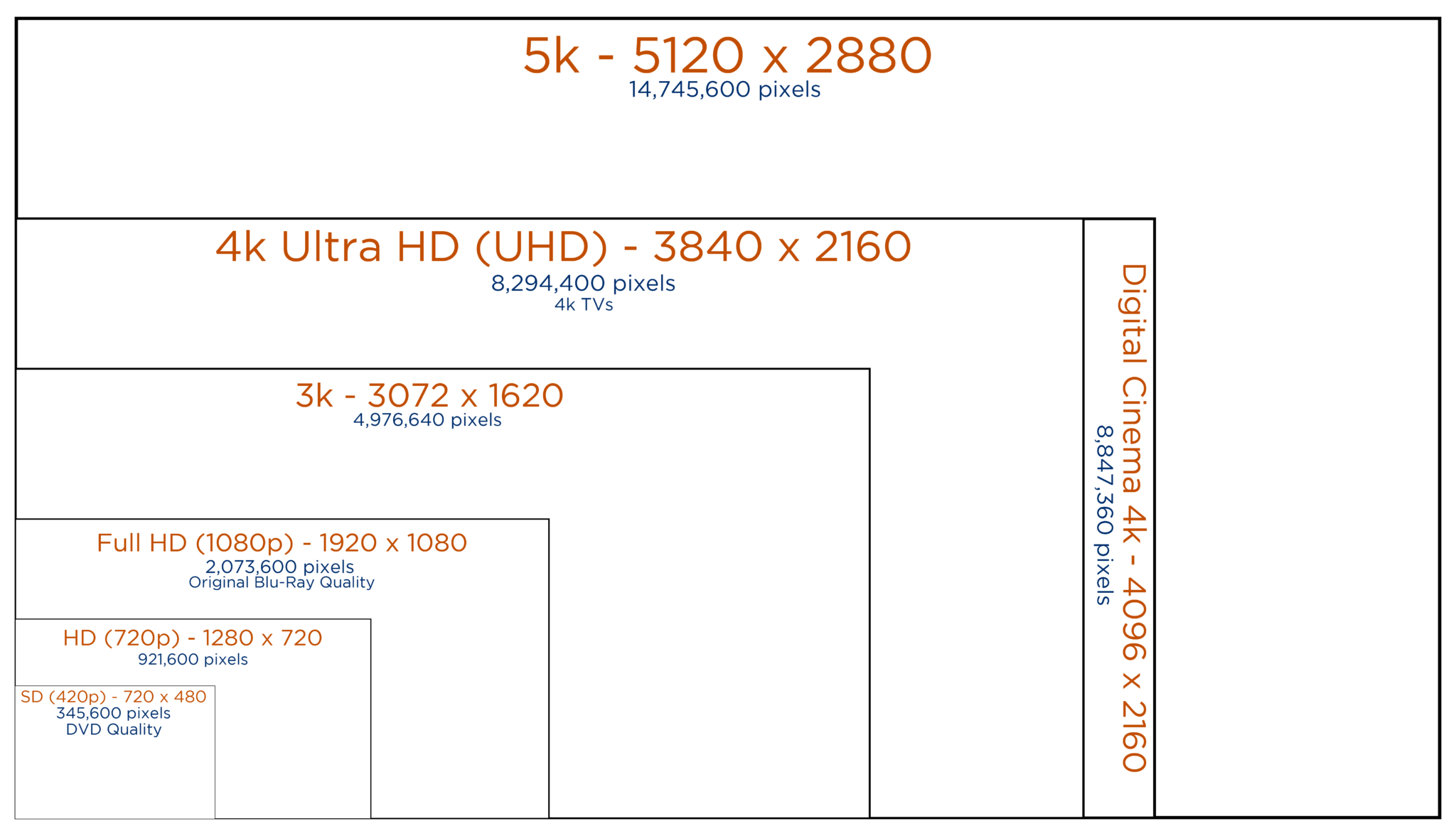 How to download ultra HD videos 2160p (4k) from  freely - Quora