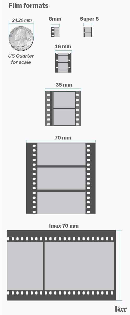 Photography Basics Production Rendering Resolution Charts PIXELsHAM