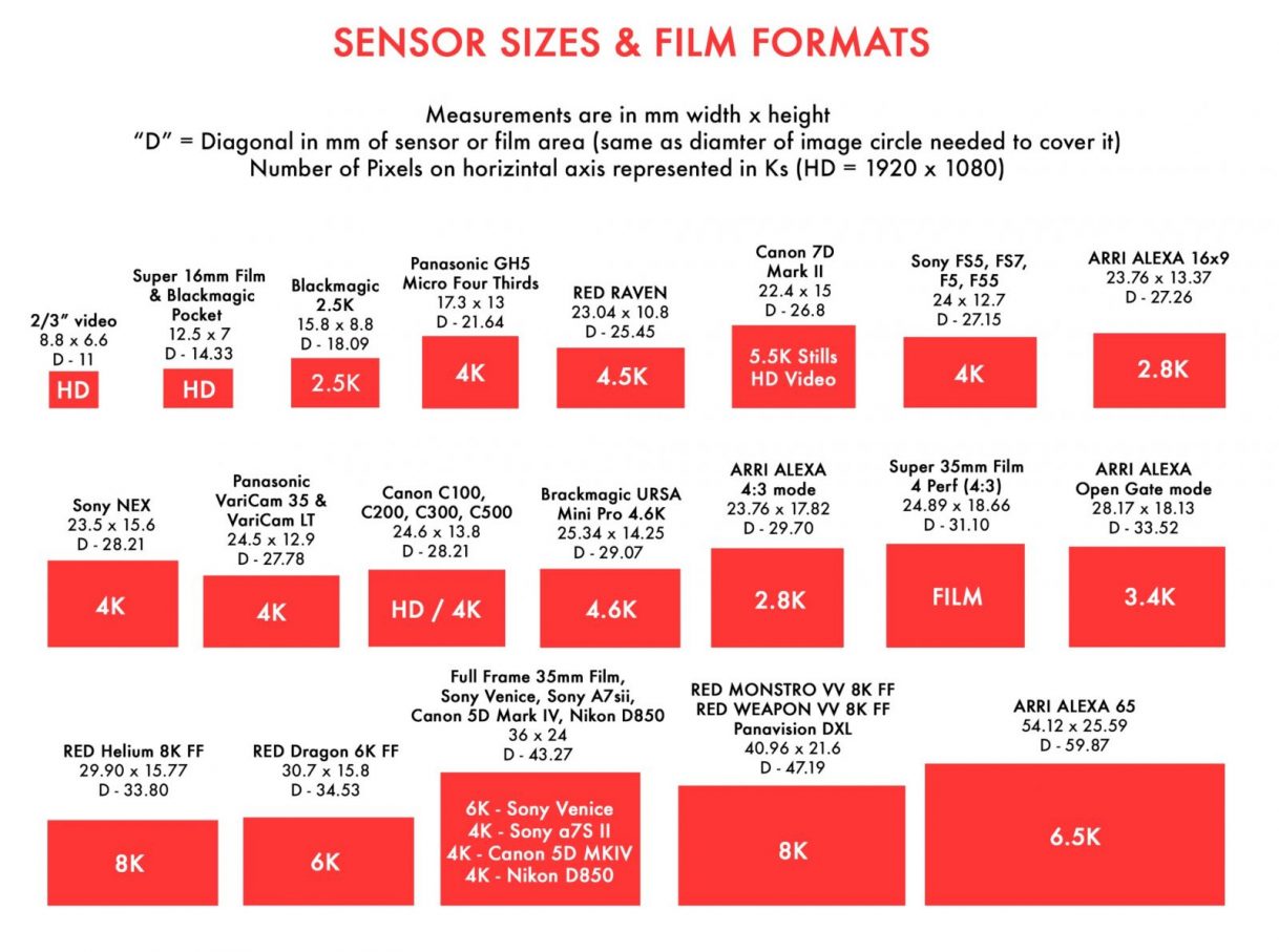 Photography Basics Production Rendering Resolution Charts PIXELsHAM photography-basics-production-rendering-resolution-charts-pixelsham
