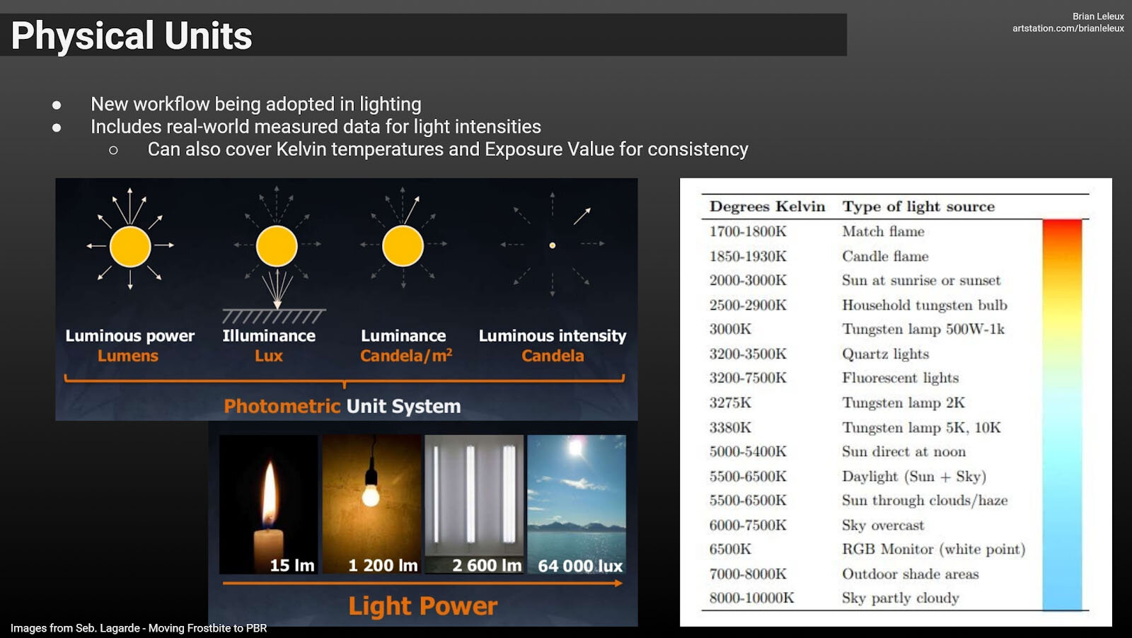 Lumens vs Candelas (candle) vs FootCandle Watts vs Irradiance vs Illuminance – pIXELsHAM