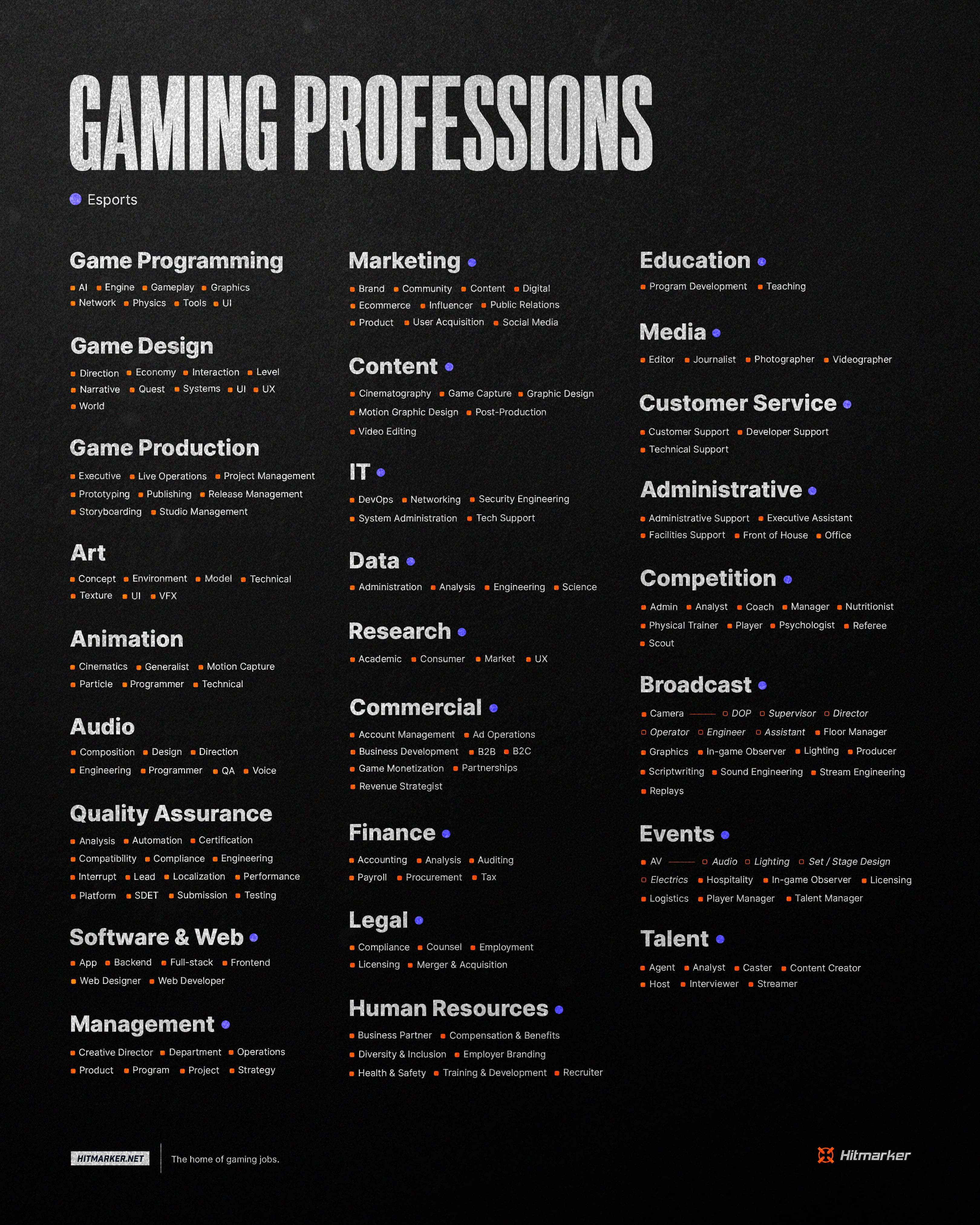 Gaming Professions List PIXELsHAM