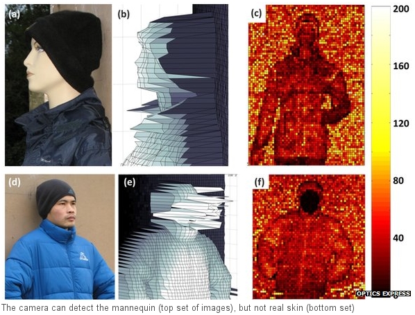 Long-distance 3D laser camera unveiled by Edinburgh team