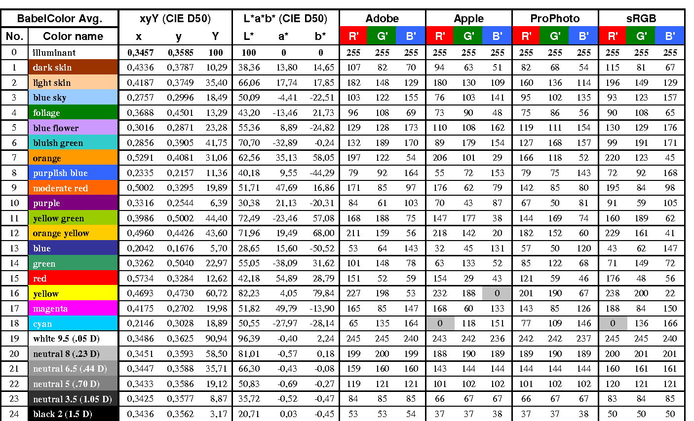 GretagMacbeth Color Checker Numeric Values – pIXELsHAM