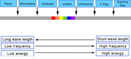 How black light (UVB) works