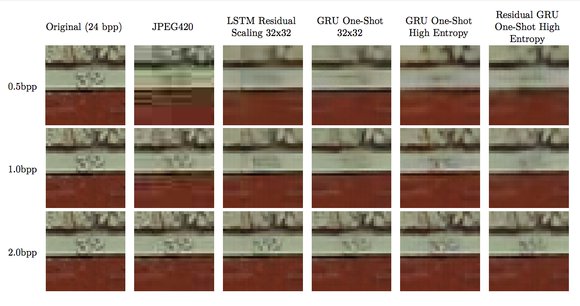 Google is using AI to compress images better than JPEG