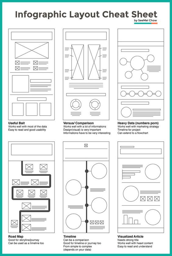 Composition - Making the Best Out of Visual Arrangement