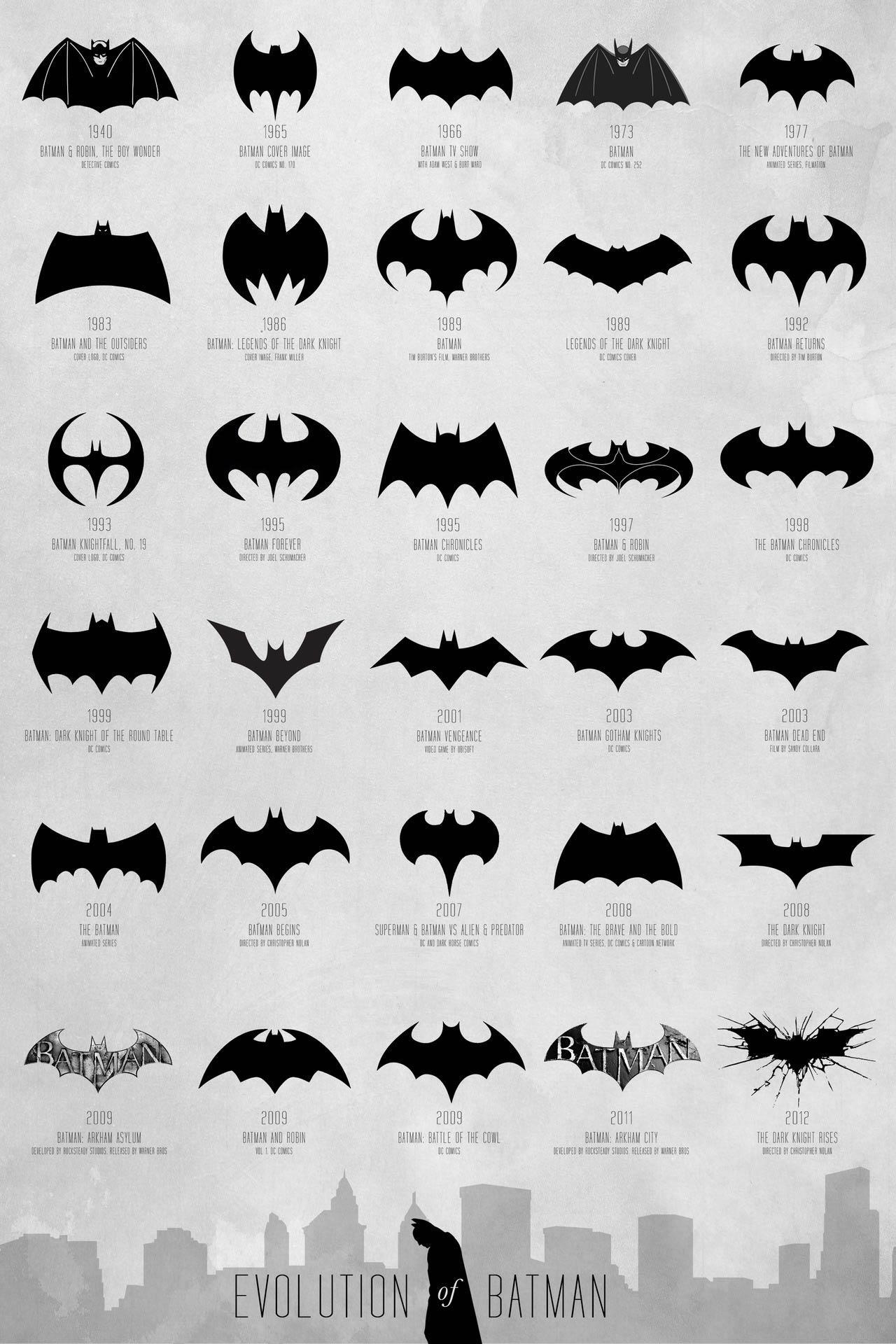 Batman logo evolution – pIXELsHAM