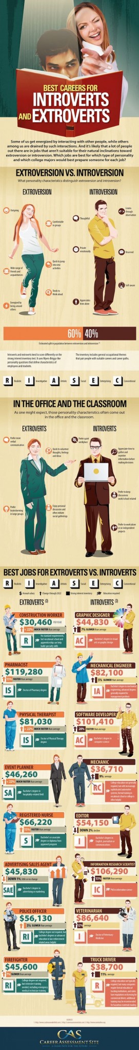 introverts vs extroverts