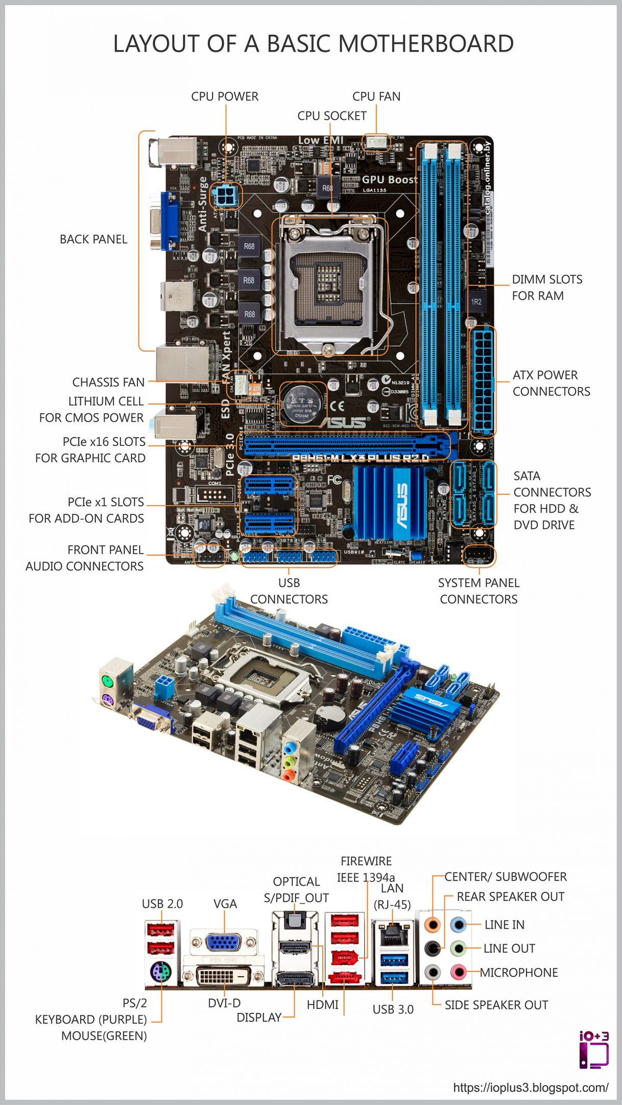 Computer hardware chart pIXELsHAM