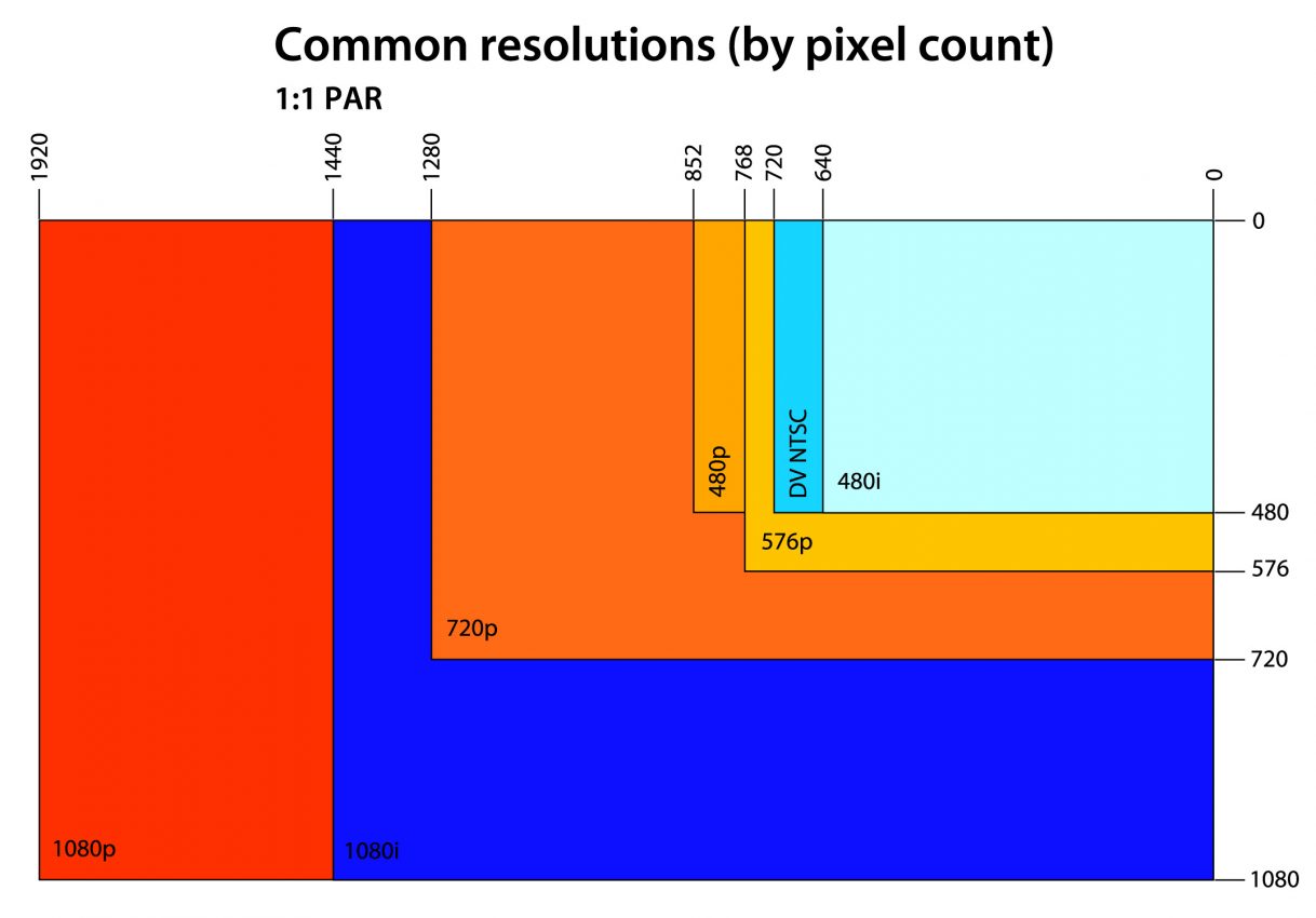 1Resolution chart Combined PIXELsHAM 1resolution-chart-combined-pixelsham