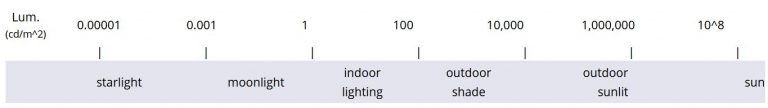 candela vs lumens candela vs lumens