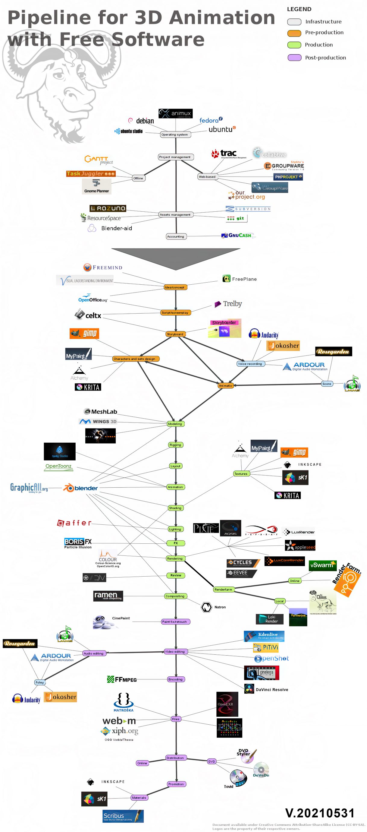 An open source pipeline – pIXELsHAM